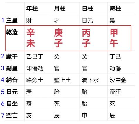 四柱怎麼算|靈匣網生辰八字線上排盤系統